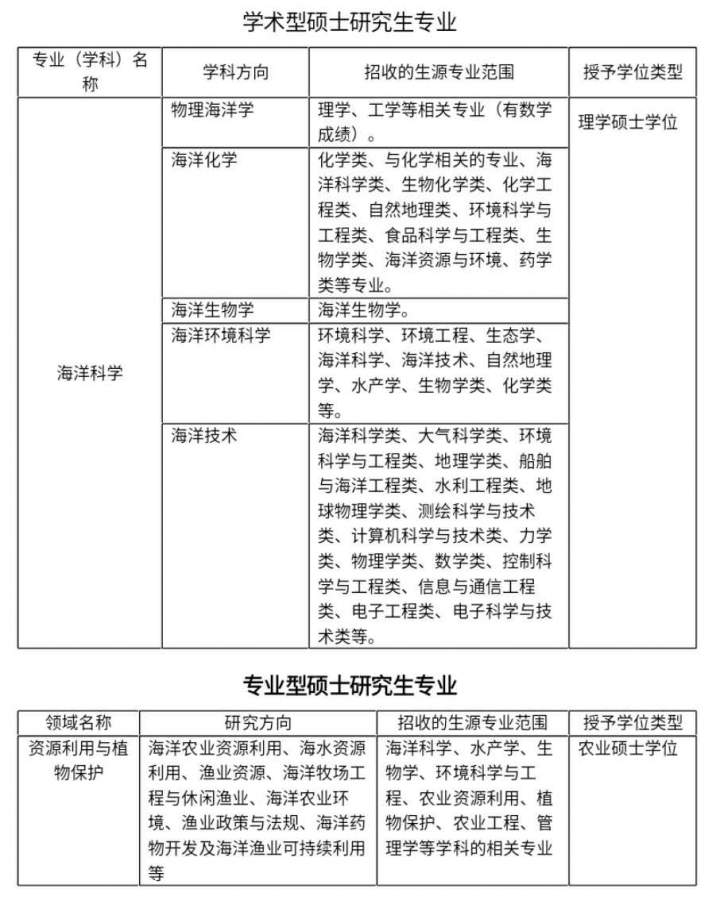 2020年大连海洋大学海洋科技与环境学院调剂招生信息发布