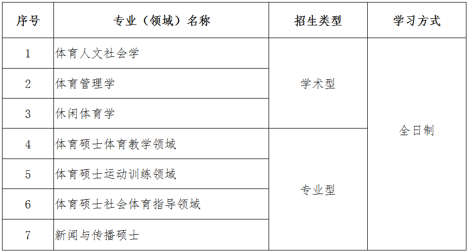 沈阳体育学院调剂图片